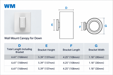 Wall. Mount Canopy for Down MCL8-LCT